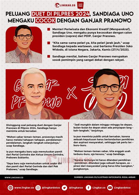 Infografis Peluang Duet Di Pilpres 2024 Sandiaga Uno Mengaku Cocok