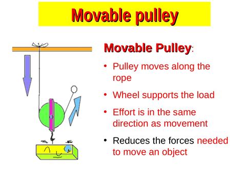 pulley block  tackle compound drive pulley trains