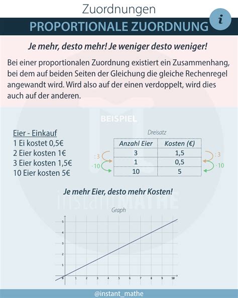 Proportionale Antiproportionale Zuordnungen InstantMathe