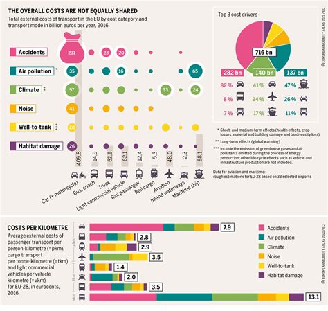 EUMobilityAtlas2021 Costs of transport 02 Heinrich Böll Stiftung