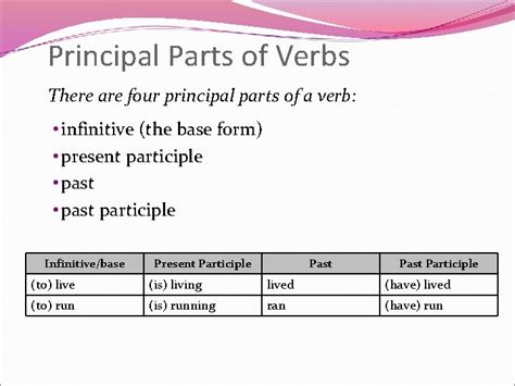 Verbs Principal Parts Of Verbs And Tenses Infinitives