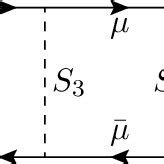 Example Leading Order Feynman Diagrams Of Beyond The Sm Contribution To