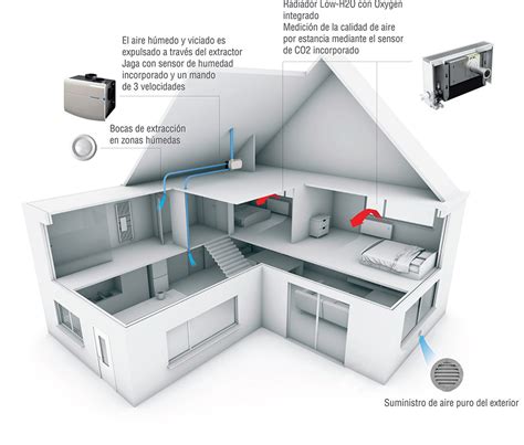 La correcta ventilación de los hogares una asignatura pendiente