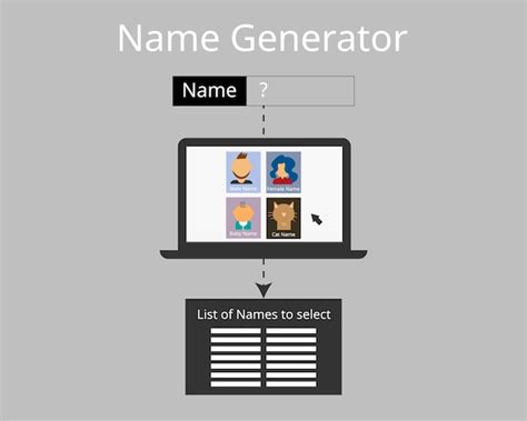 Premium Vector Name Generator Website Or Application To Generate The