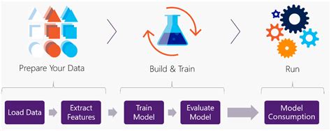 Data Preprocessing For Machine Learning In Python By Cvetanka