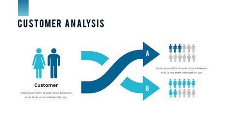 Customer Analysis Slide Page