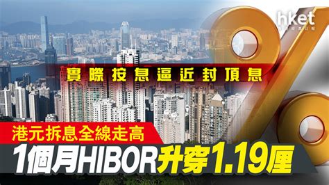 【hibor】港元拆息全線走高、1個月hibor升穿119厘 實際按息逼近封頂息