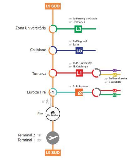 Getting to Barcelona International Convention Centre (CCIB)