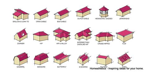 20 Most Popular Roof Types For Your Home