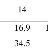 Effective Cohesion And Effective Friction Angle Of Sand Matrix Soils