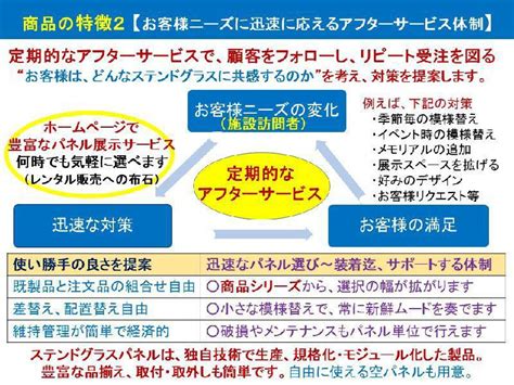 商品の特徴2．お客様ニーズに、迅速に応えるアフターサービス体制｜ハローグラス日誌｜ハローグラス