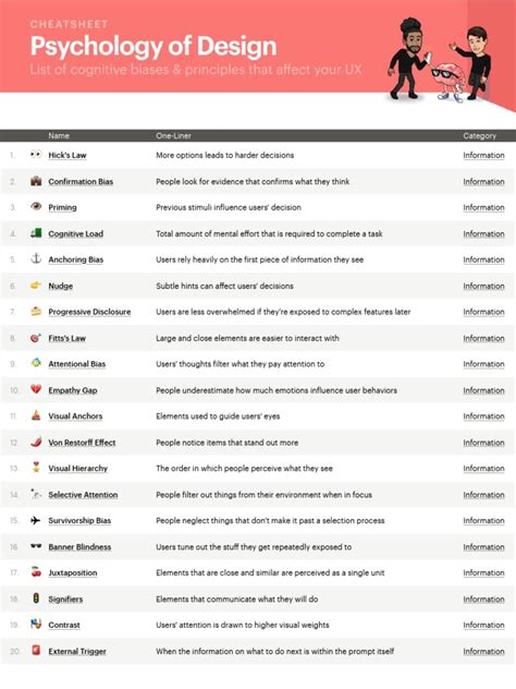 Psychology Cheat Sheet Download Free Pdf Memory Bias