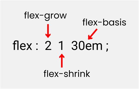 Css Flex Cheat Sheet