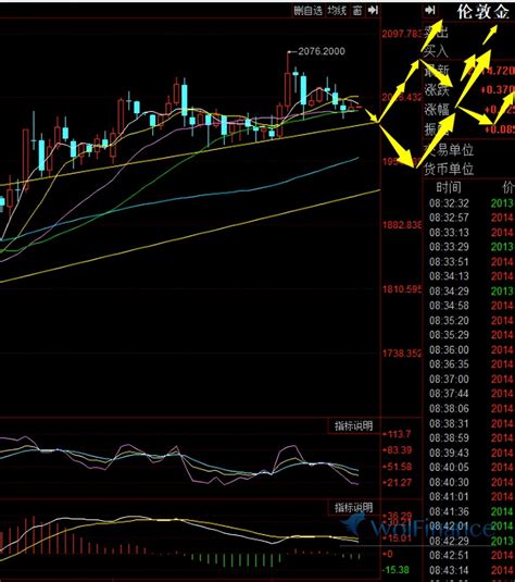 金荣中国：黄金日线收小小阳线，短期线附近及下方震荡运行 哔哩哔哩