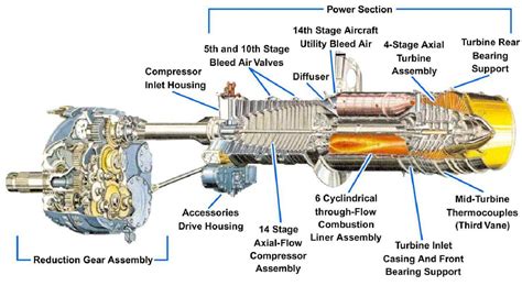 Motorul Turbopropulsor Romania Military