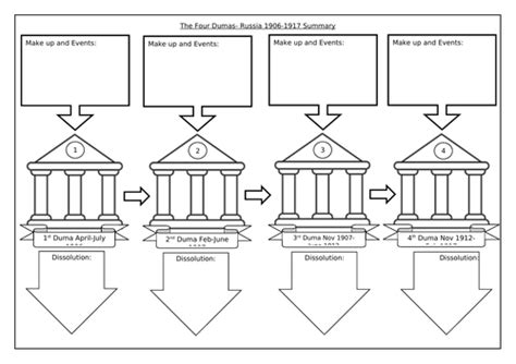 The Russian Dumas | Teaching Resources