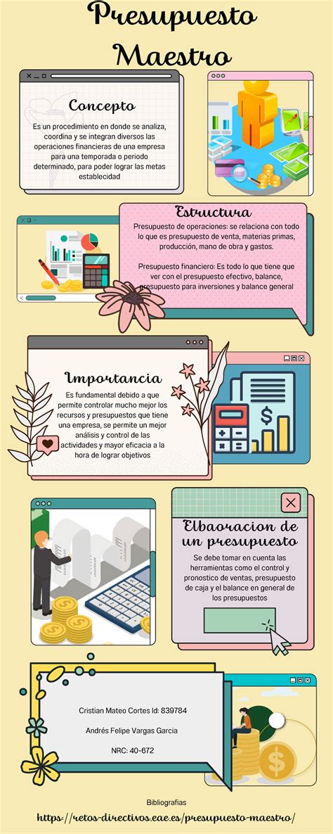 Infografia Presupuesto Maestro Presupuesto Maestro Concepto Es Un