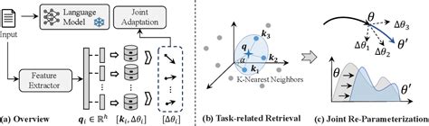 Figure From Scalable Language Model With Generalized Continual