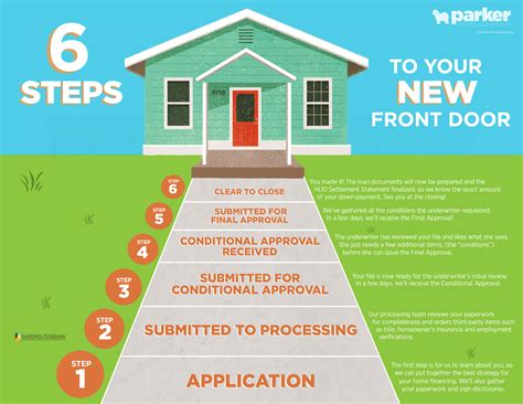 Front Door Pricing Calculator at Margaret Kyzer blog