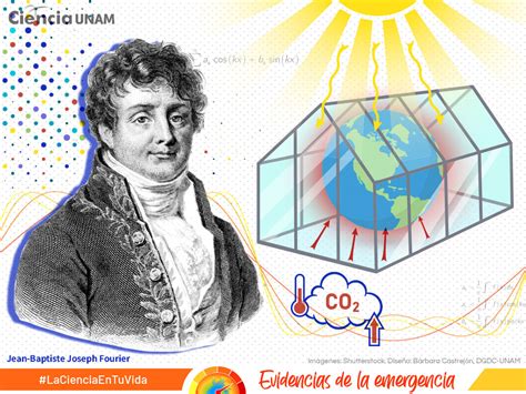 Especial Emergencia Climática Los Primeros Pasos En La Ciencia Del