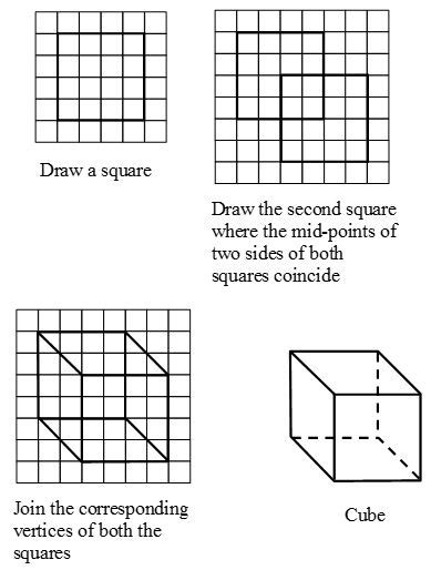 How To Draw Solids On A Flat Surface?