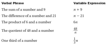 Sentence To Equation Converter