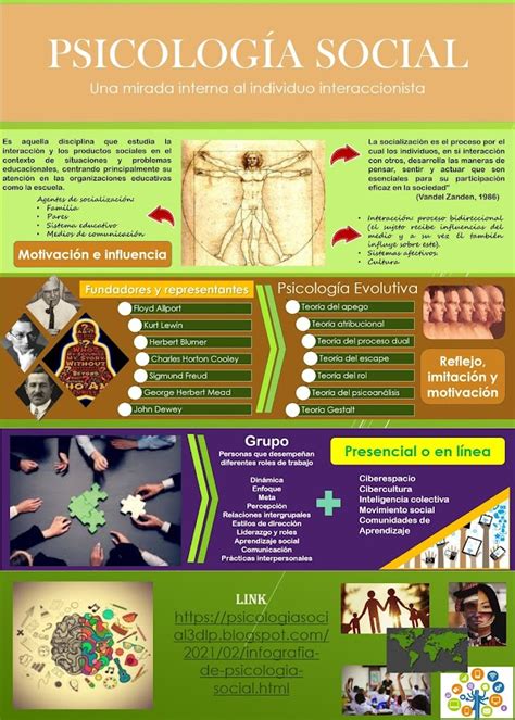 Infografía de Psicología Social