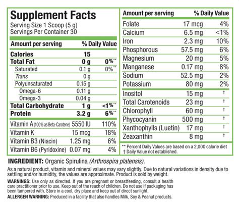 Spirulina Nutritional Facts And Analysis Besto Blog