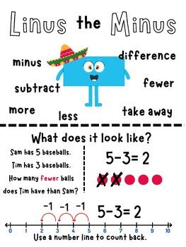 Linus The Minus Anchor Chart By Teach Inspire Tpt