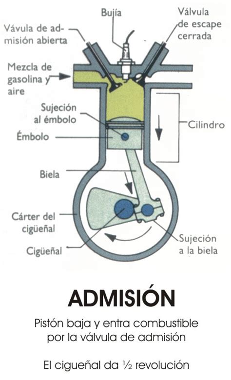 Diagrama Practico De Un Motor De Tiempos Changing The Way