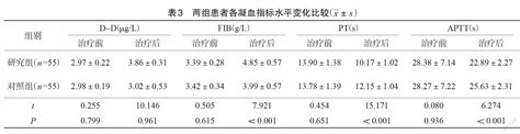 卡贝缩宫素对妊娠疤痕子宫剖宫产术中出血量及子宫肌层厚度的影响分析参考网