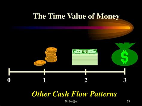 Ppt Time Value Of Money Powerpoint Presentation Free Download Id5189029