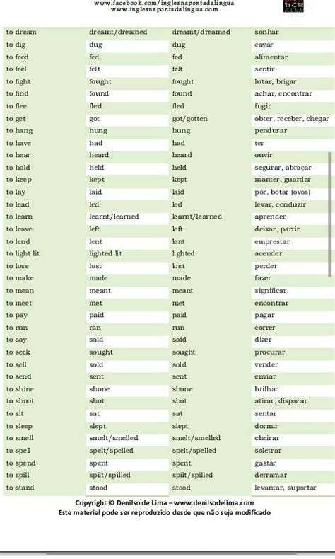 Tabela Dos Verbos Irregulares Em Ingl S Infinitive Simle Past The Best Porn Website