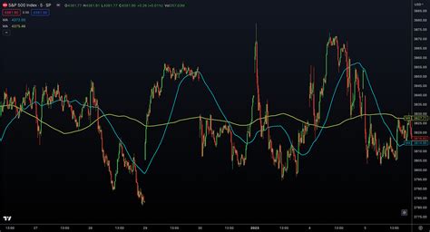 The Golden Cross Moving Average Strategy for Traders - Trade Brigade