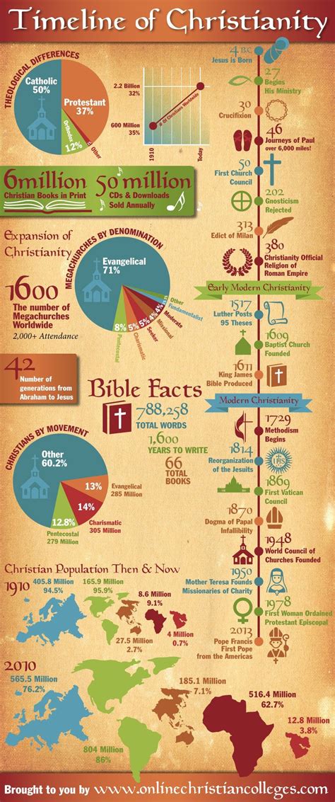 Timeline Of Jesus Life Jw Bettye Reeder