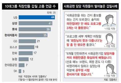 “대기업 신입들 하청업체 데려가 갑질 가르쳐” 노동 사회 뉴스 한겨레