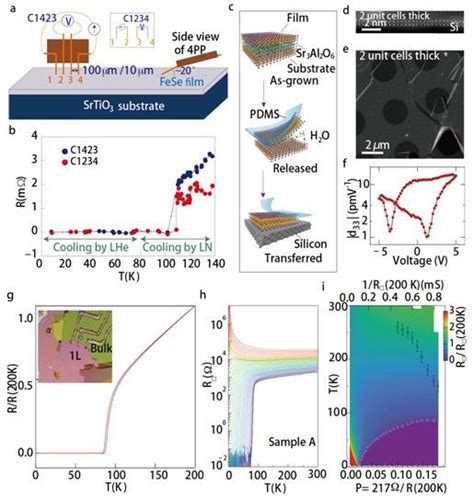 A B Fese Monolayer Epitaxially Grown On Srtio Substrate