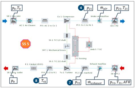 Turbo Charger Diagram | My Wiring DIagram