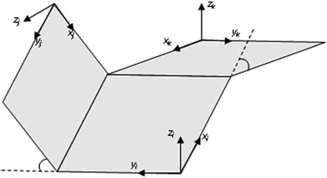 Schematic Of A Plate Structure Consisting Of Arbitrarily Oriented