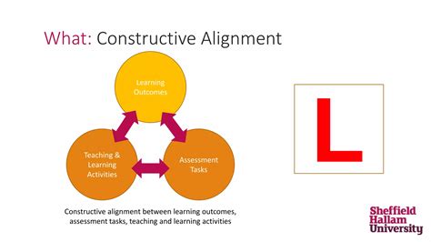 On Constructive Alignment What And How Ppt