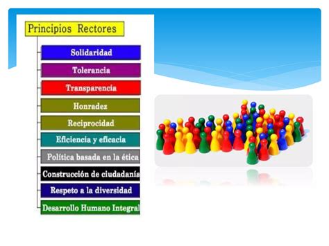 Importancia De La Educacion Civica Y Etica Ppt