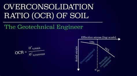 Overconsolidation Ratio Of Soil Youtube