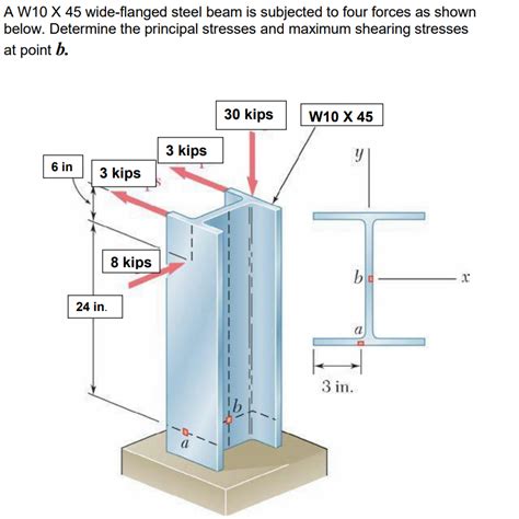 Solved A W X Wide Flanged Steel Beam Is Subjected To Chegg