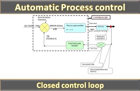 What is Automatic Process Control ? | THE INSTRUMENT GURU