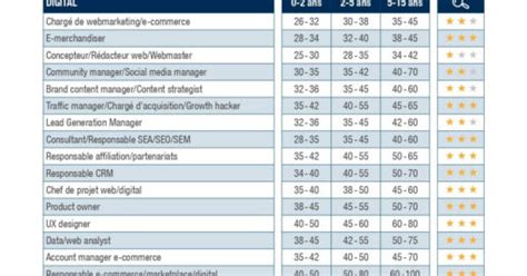 Les salaires du digital en 2023 les nouveautés de Windows 11