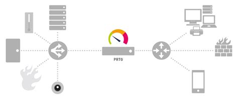 Monitor Load Using Prtg