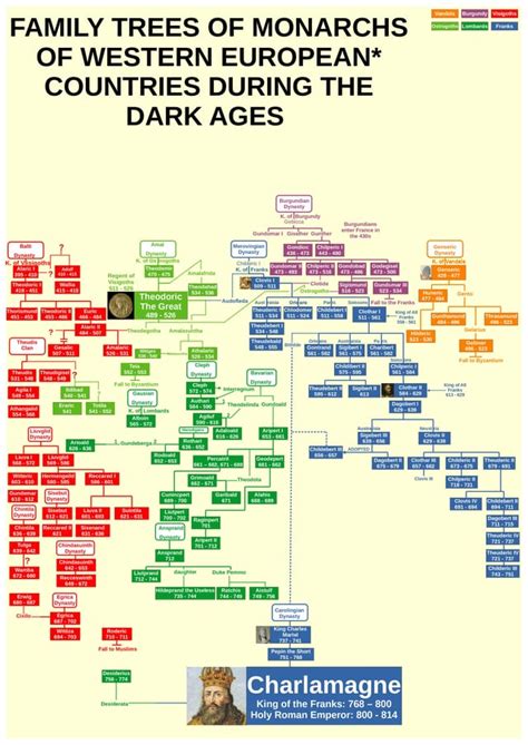 James Madison Family Tree : UsefulCharts