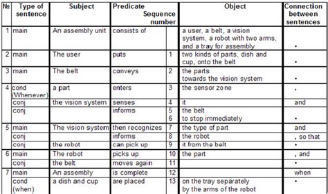 Tabular Presentation Of The Text Specification Download Scientific