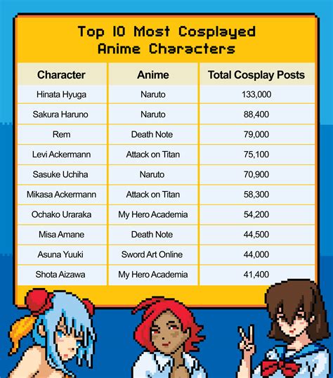 Most Cosplayed Video Game & Anime Characters | AT&T Experts Resource