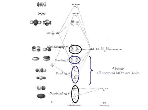 Lecture 6 Molecular Orbitals Of Heteronuclear Diatomic Molecules